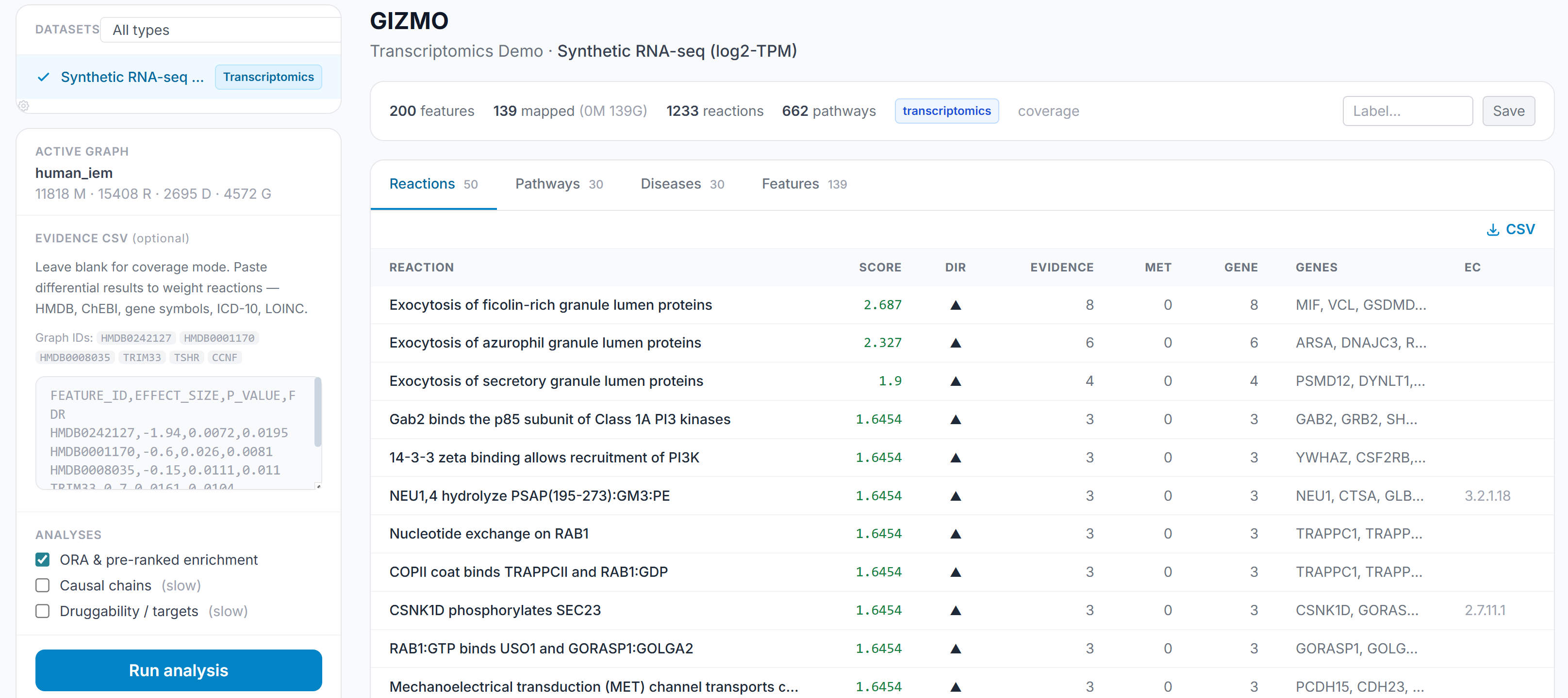 Forge GIZMO knowledge graph computation