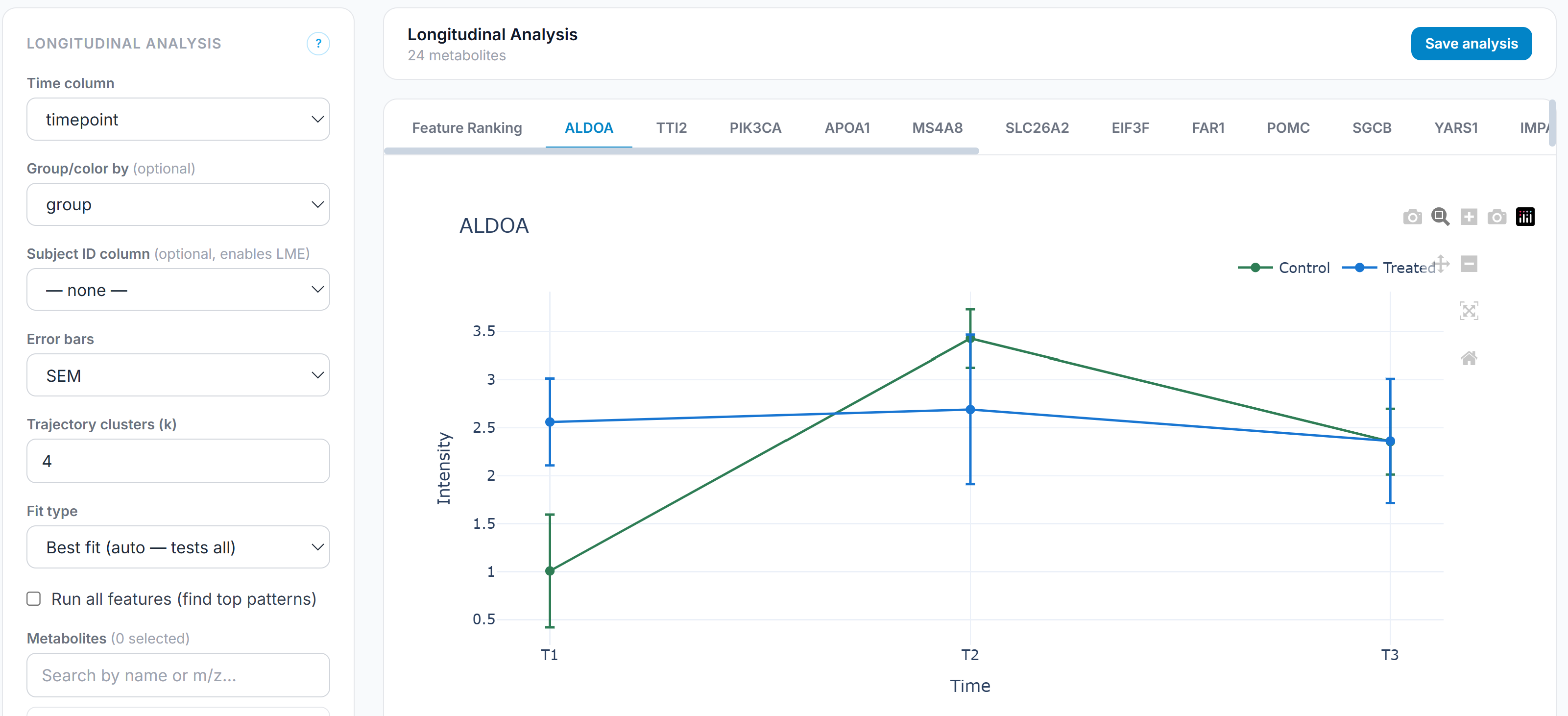 Forge longitudinal analysis showing feature trajectories over time