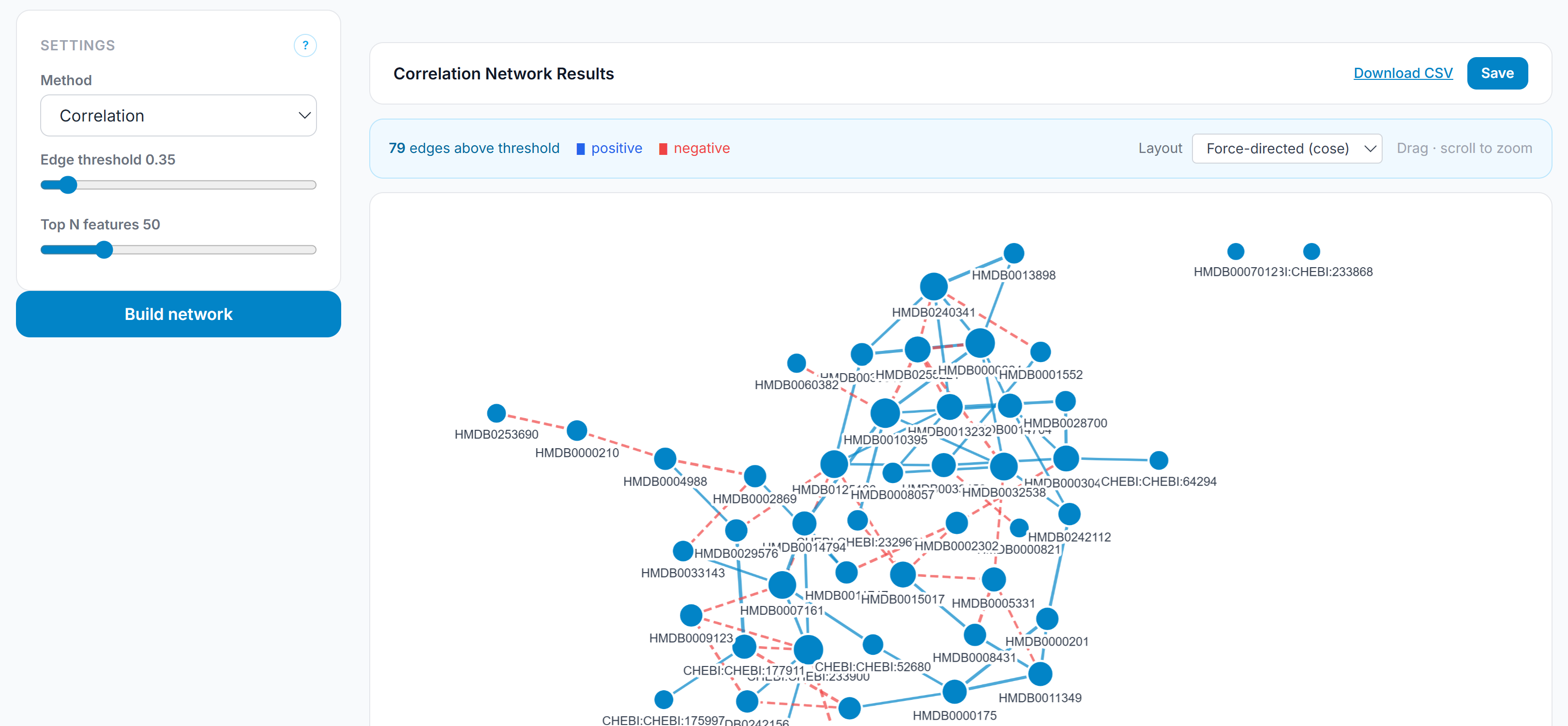 Forge correlation network visualization