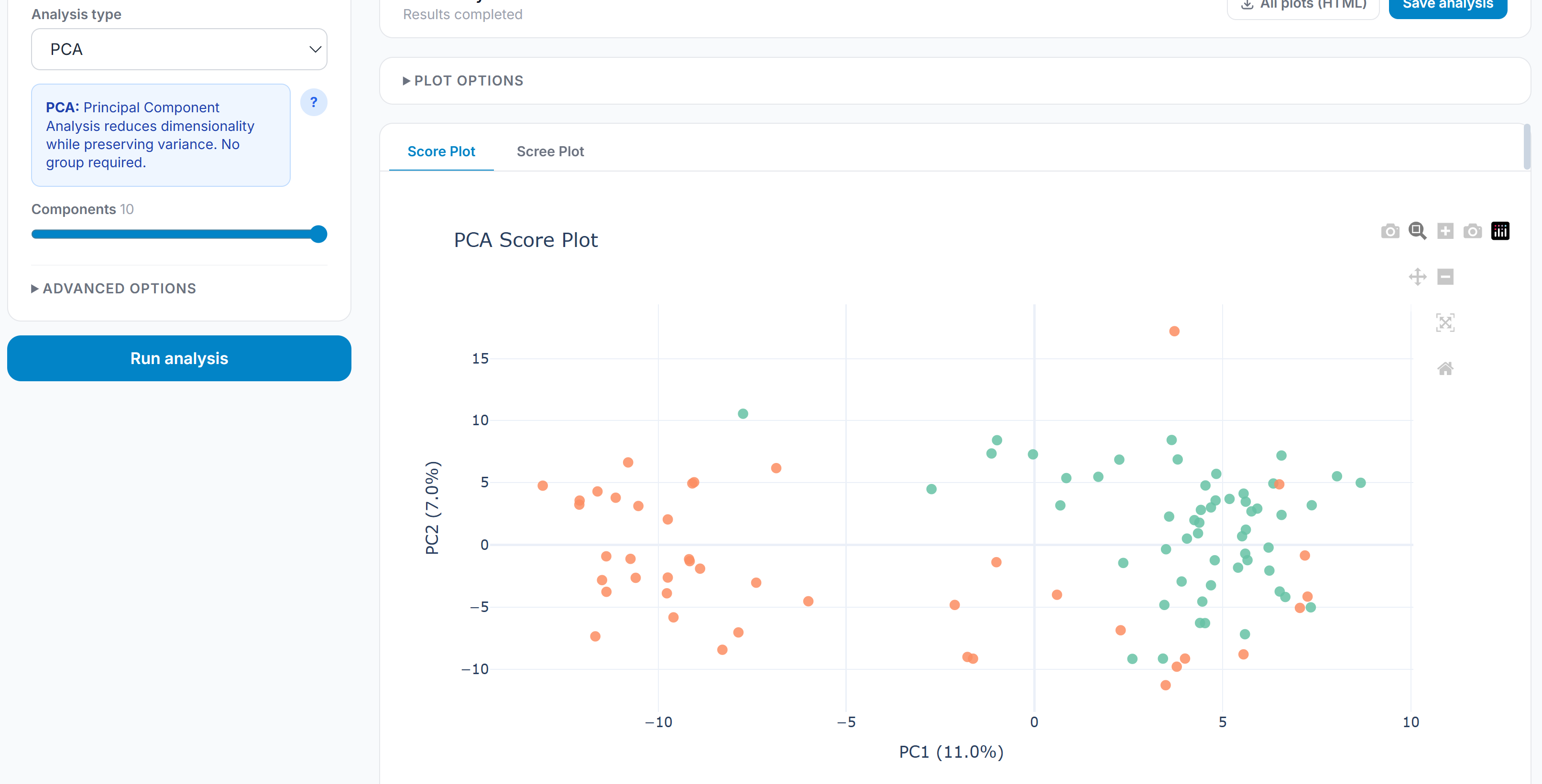 Forge PCA plot with scaling and group colors