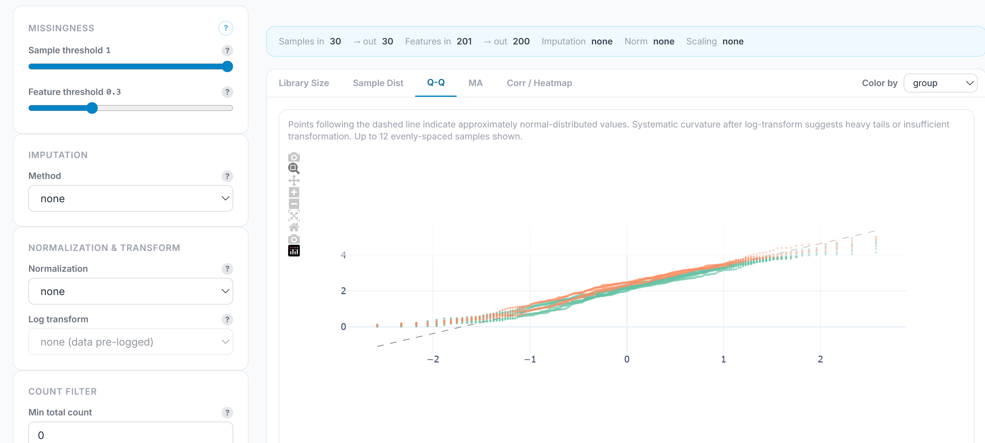 Forge preprocessing pipeline control panel with QC