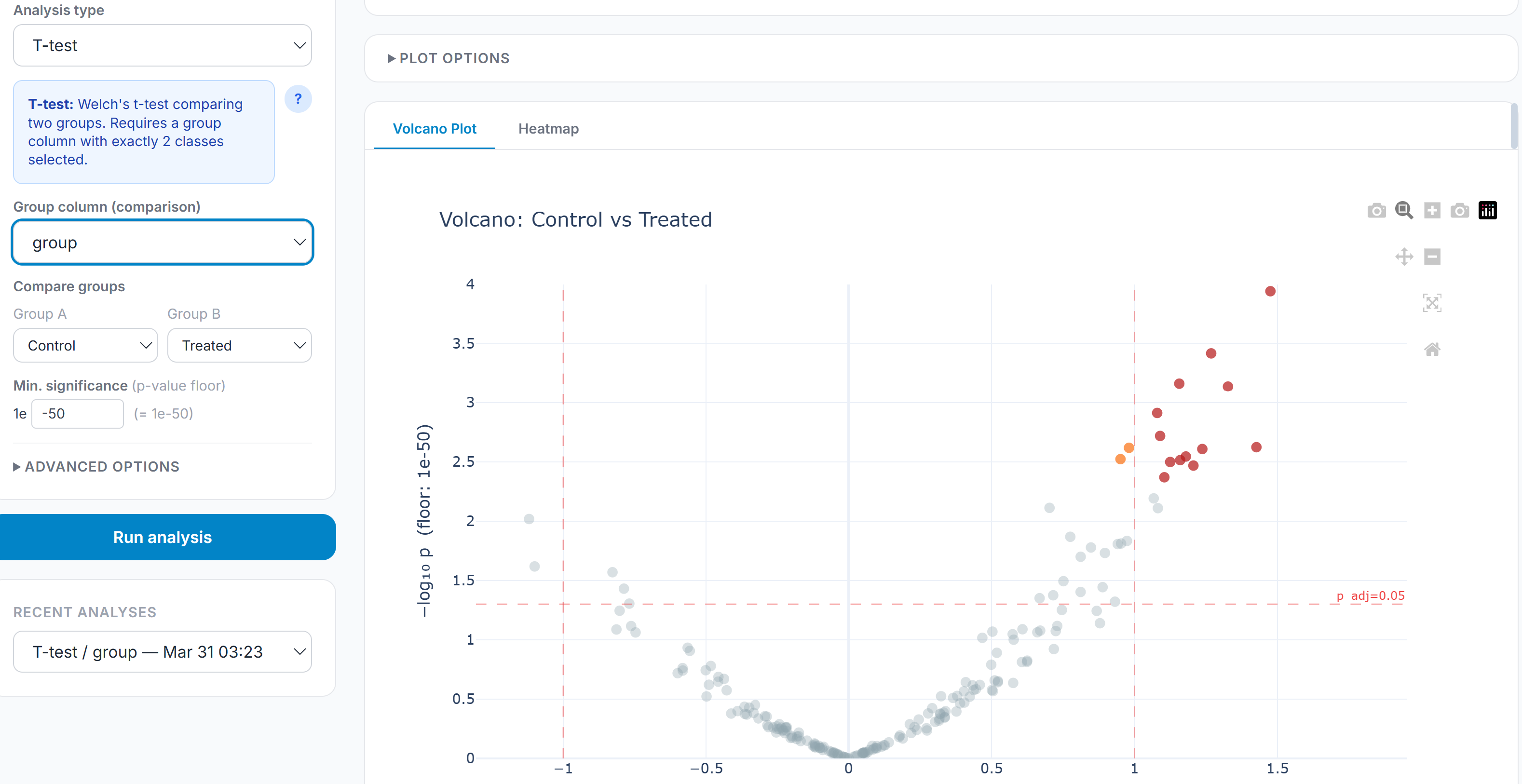 Forge volcano plot with effect size and multiple testing correction