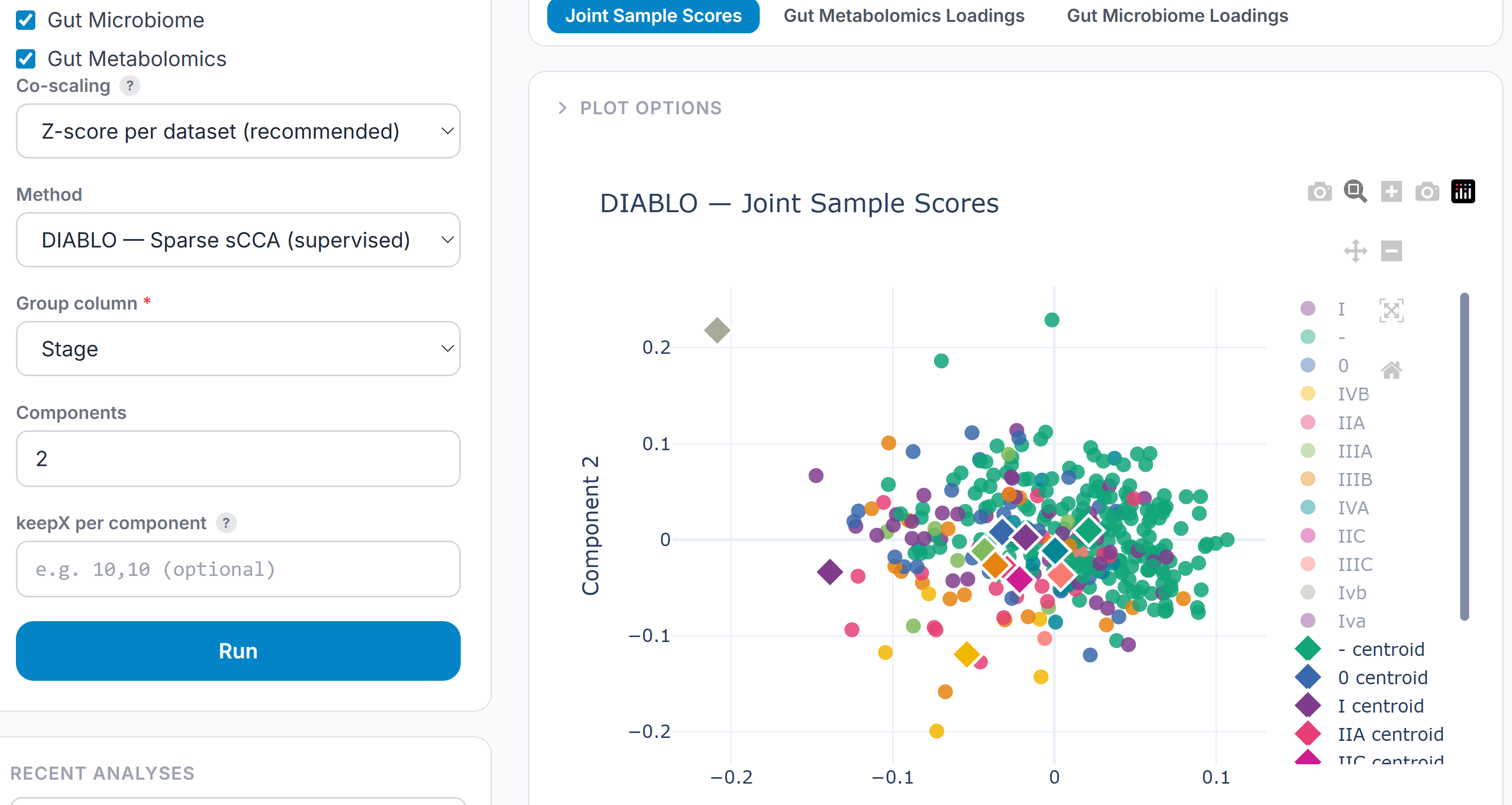 Forge DIABLO supervised multi-omics integration result