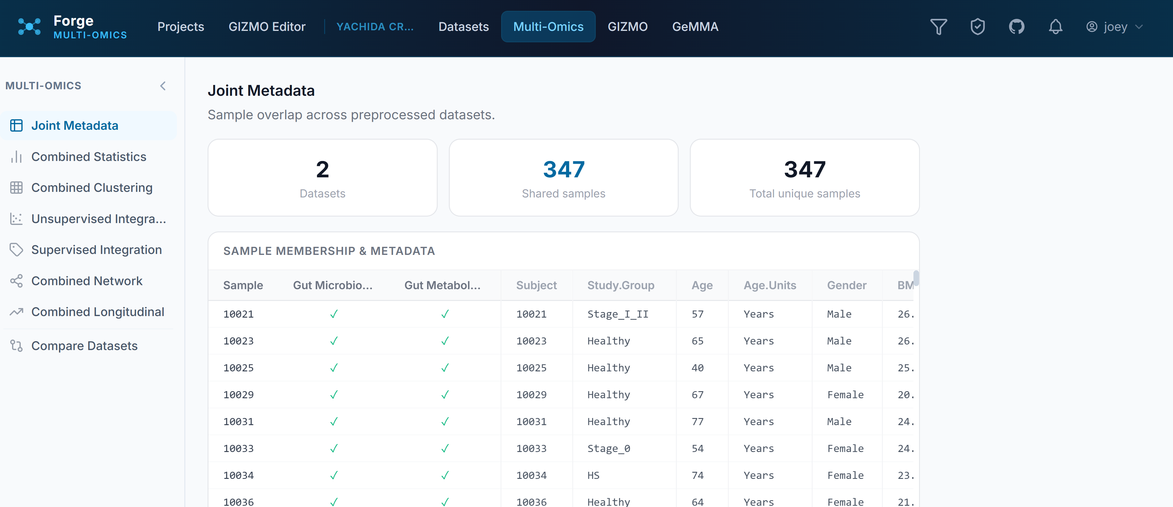 Forge multi-omics integration interface
