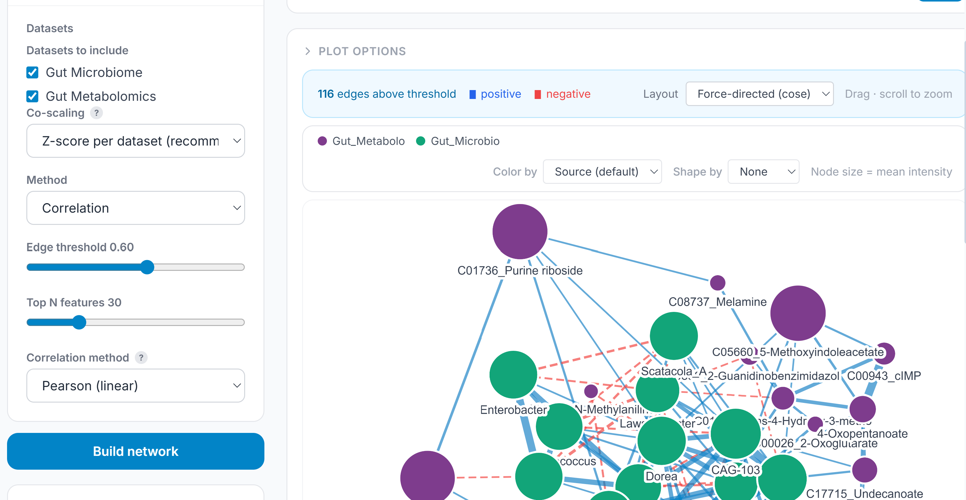 Forge combined multi-omics correlation network visualization
