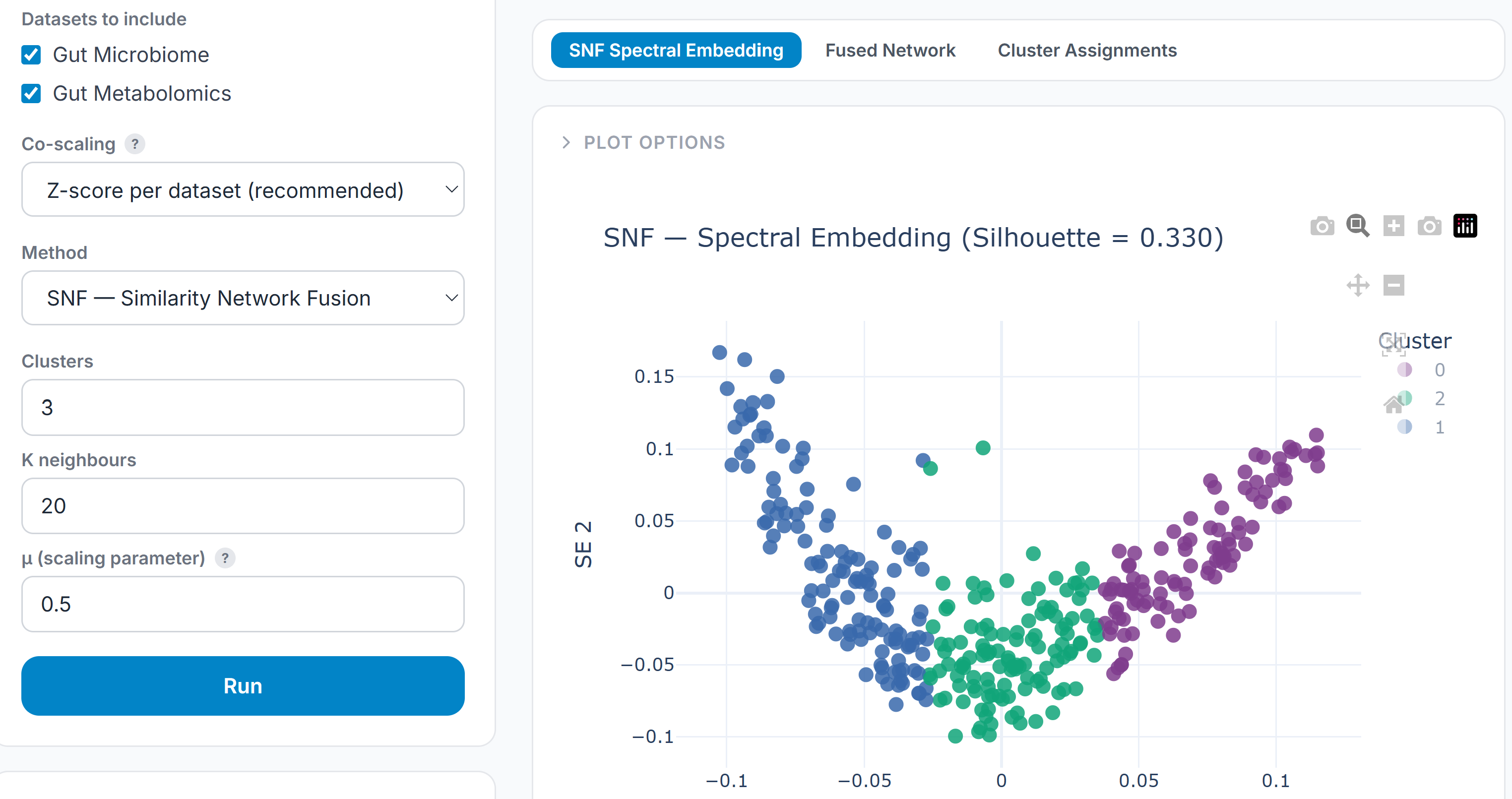 Forge SNF similarity network fusion result